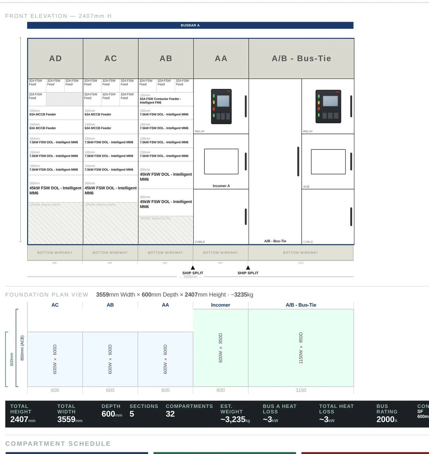 Full GA sheet: front elevation, foundation plan, weight and heat loss summary and compartment schedule, all generated from one workbook
