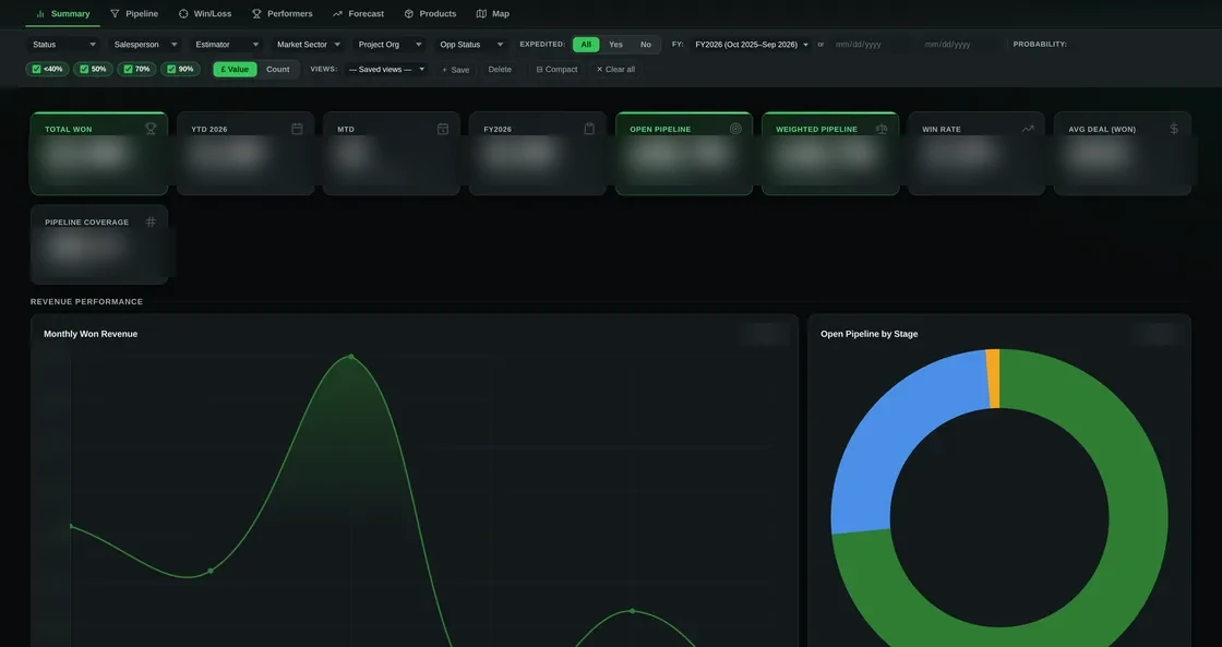 Sales intelligence dashboard